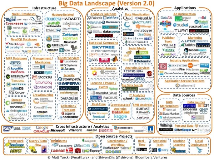 big data lanscape